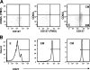FIG. 2.