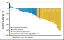 Fig 3.