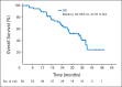 Fig 2.