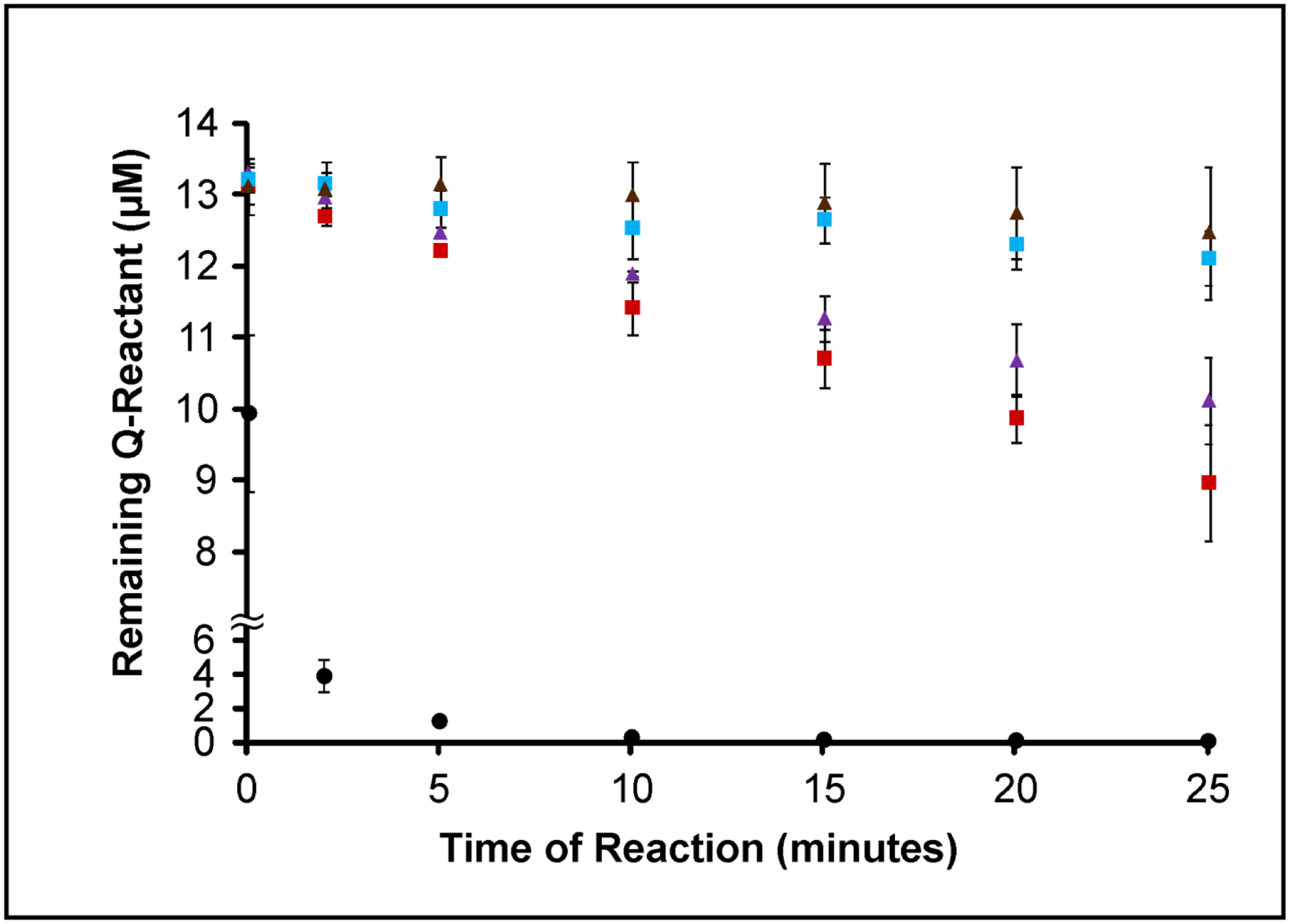 Figure 5: