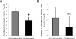 Supplementary Fig. 1