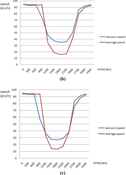 Figure 9.