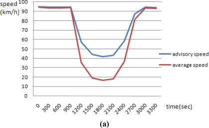 Figure 9.