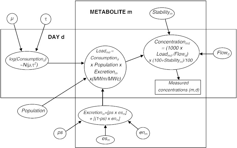 Fig. 3