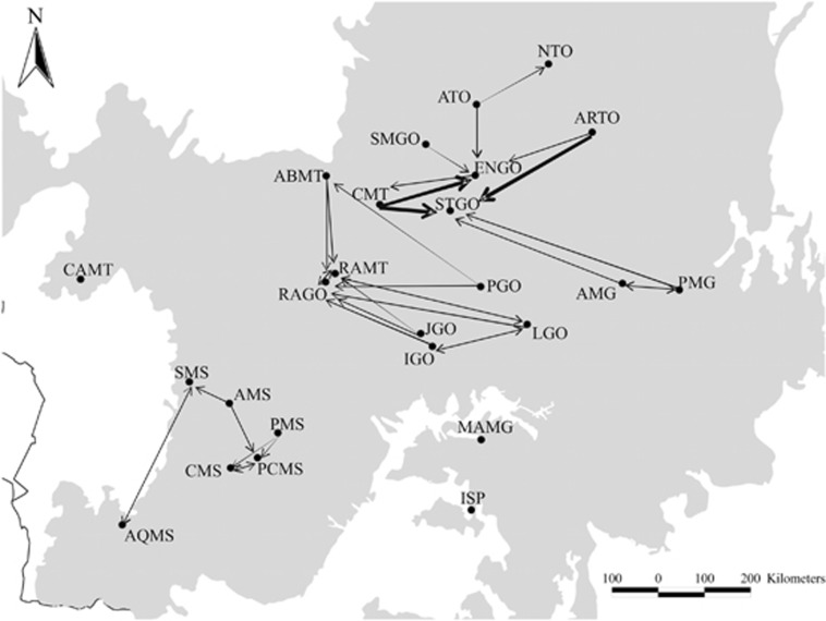 Figure 2