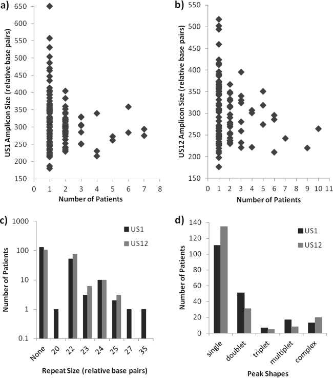 FIG 6