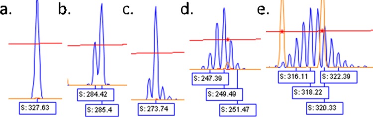 FIG 2