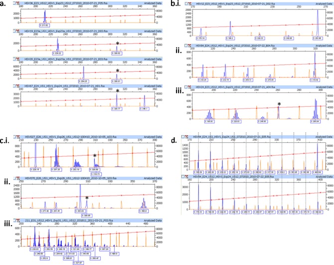 FIG 3