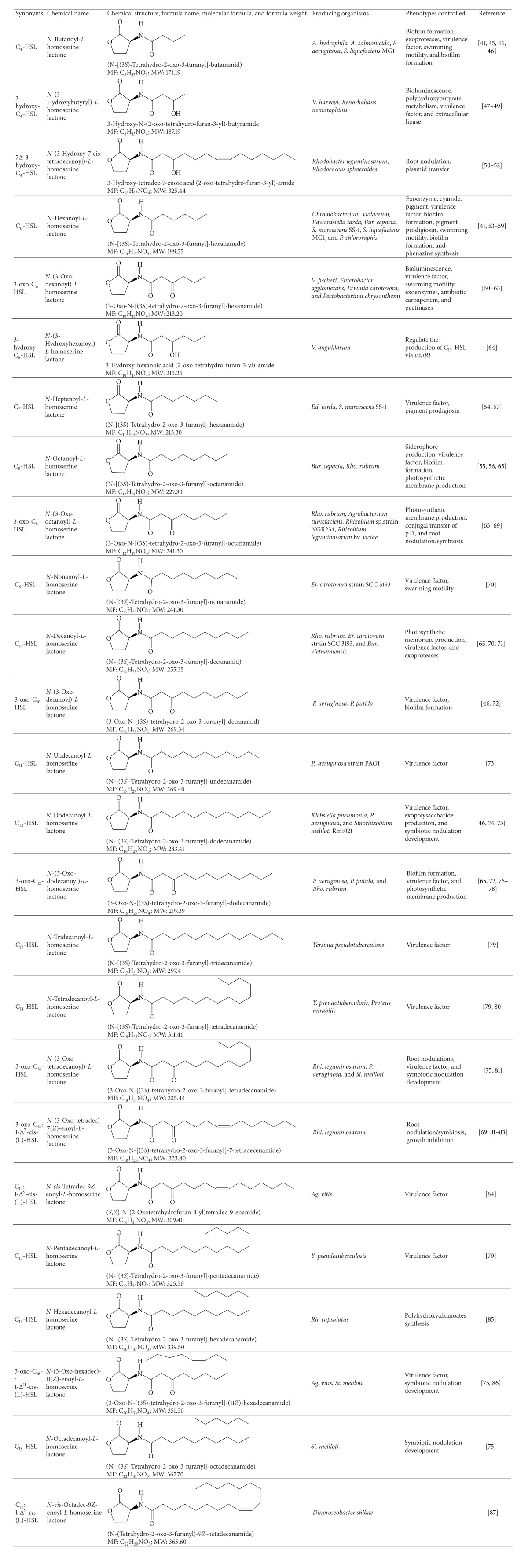 graphic file with name BMRI2014-162584.tab.001.jpg