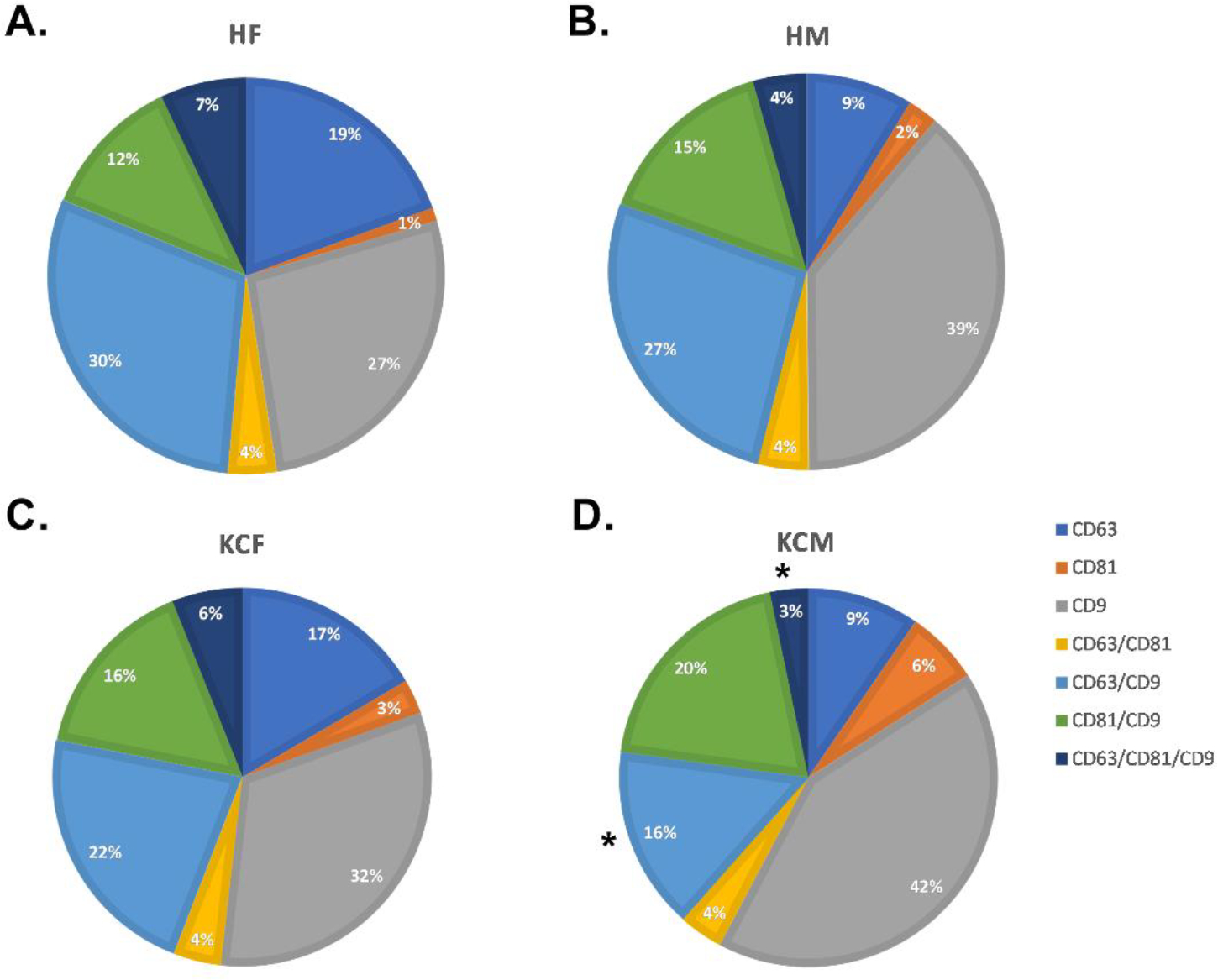 Figure 6: