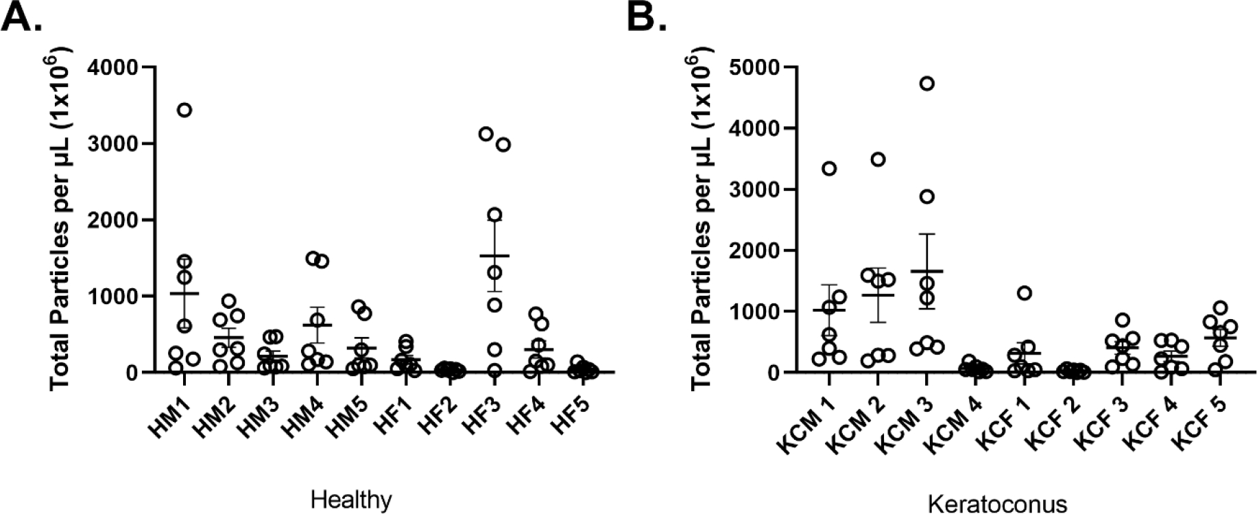 Figure 3: