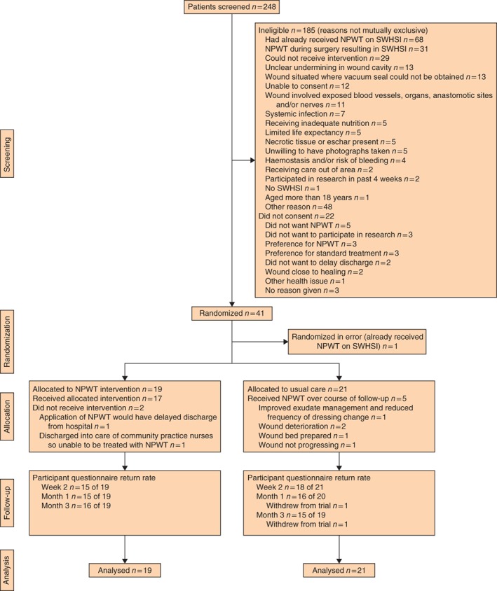 BJS5-49-FIG-0001-c