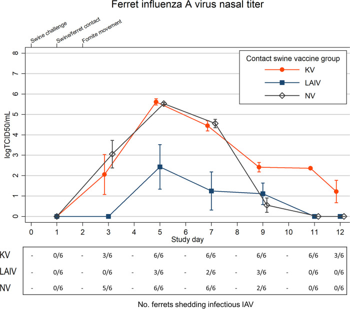 FIG 3