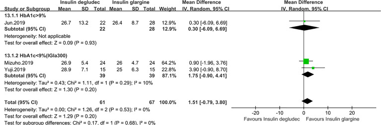 Figure 7