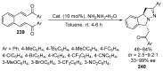 Figure 64