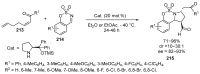 Figure 57