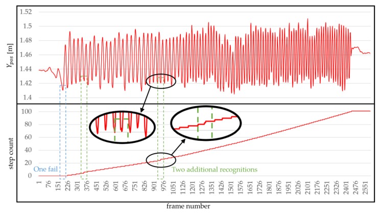 Figure 16