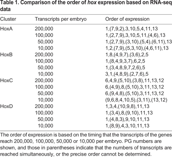 graphic file with name biolopen-8-038422-i1.jpg