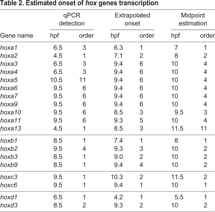 graphic file with name biolopen-8-038422-i2.jpg