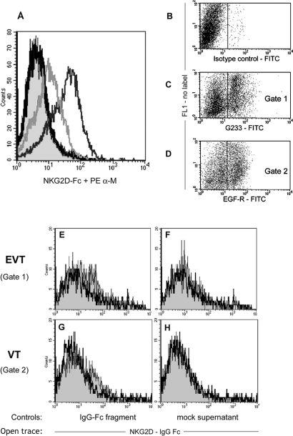 Figure 5: