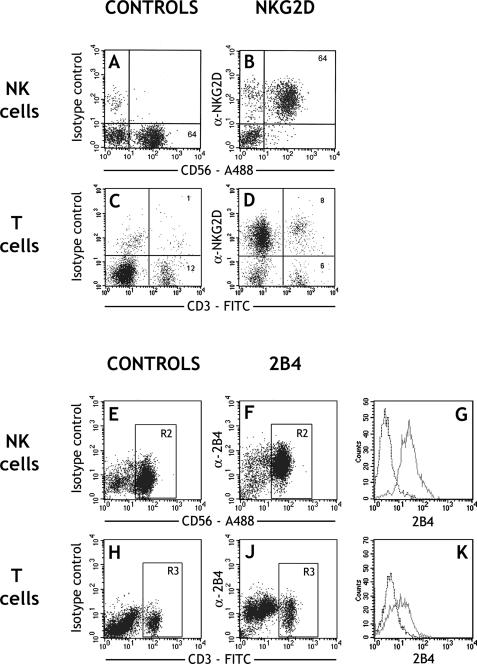 Figure 1: