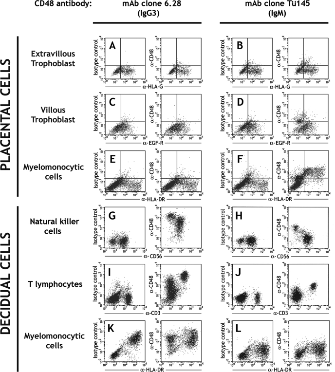 Figure 7: