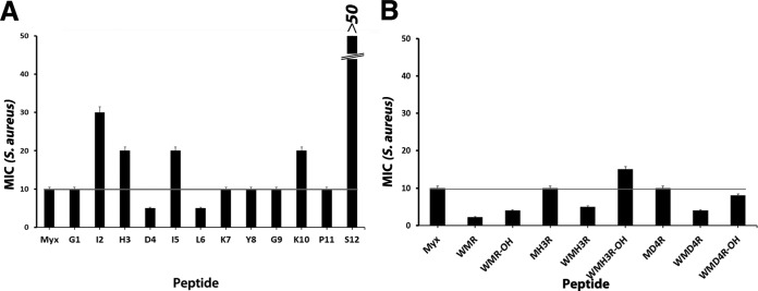 FIG 5