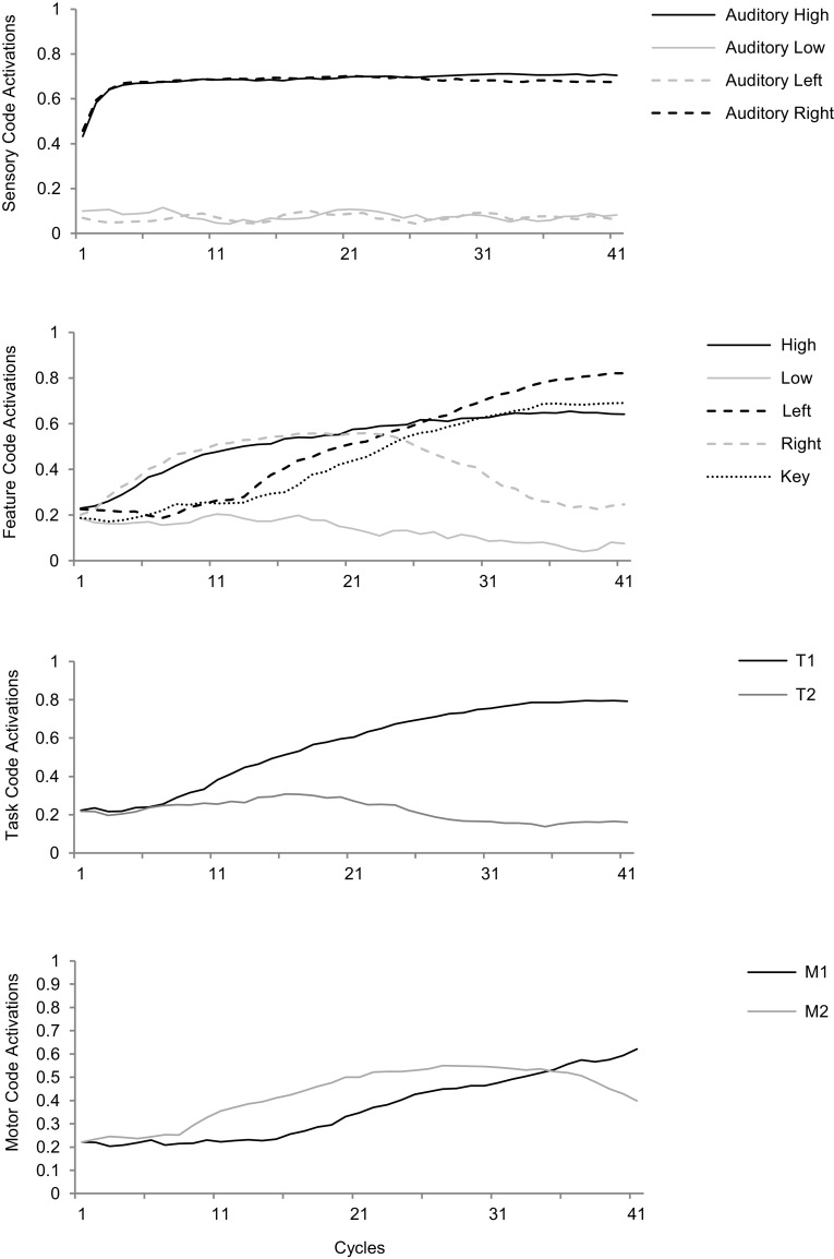 Fig. 2