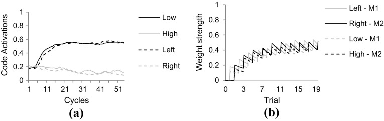 Fig. 4