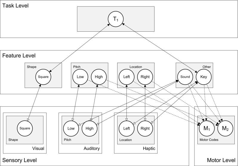 Fig. 3