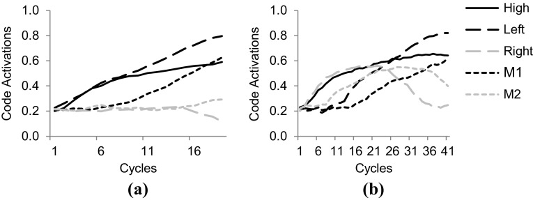 Fig. 8