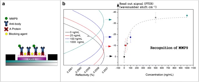 Fig. 9