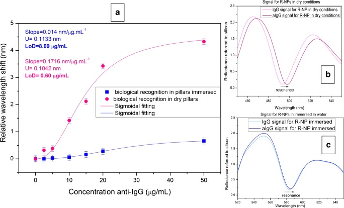 Fig. 12