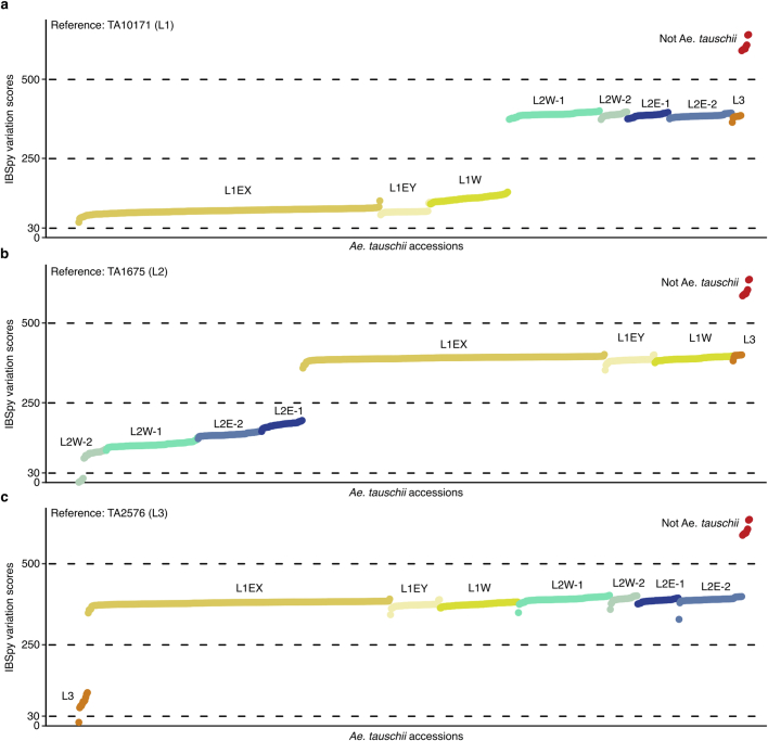 Extended Data Fig. 9