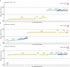 Extended Data Fig. 9