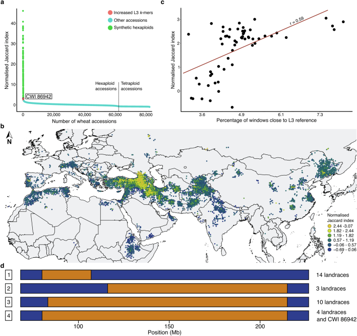 Extended Data Fig. 6