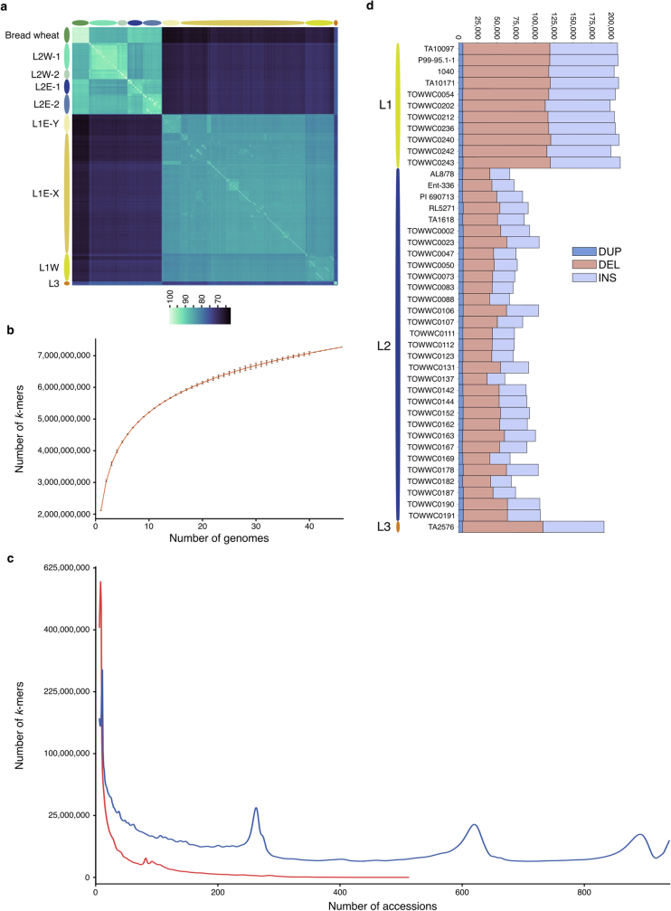 Extended Data Fig. 1