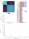 Extended Data Fig. 1