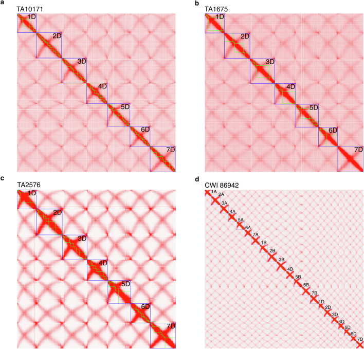 Extended Data Fig. 3