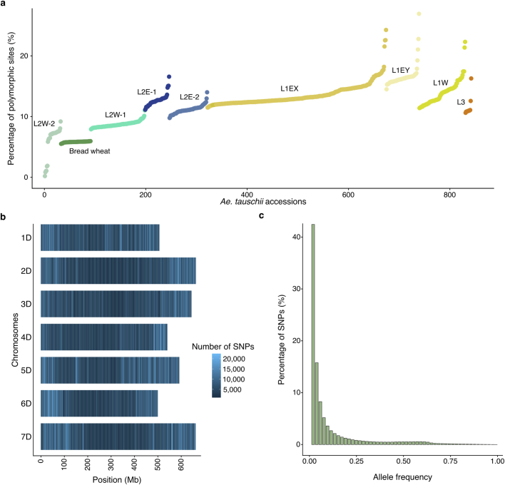 Extended Data Fig. 8