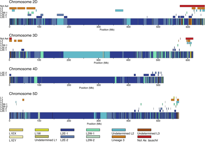 Extended Data Fig. 7