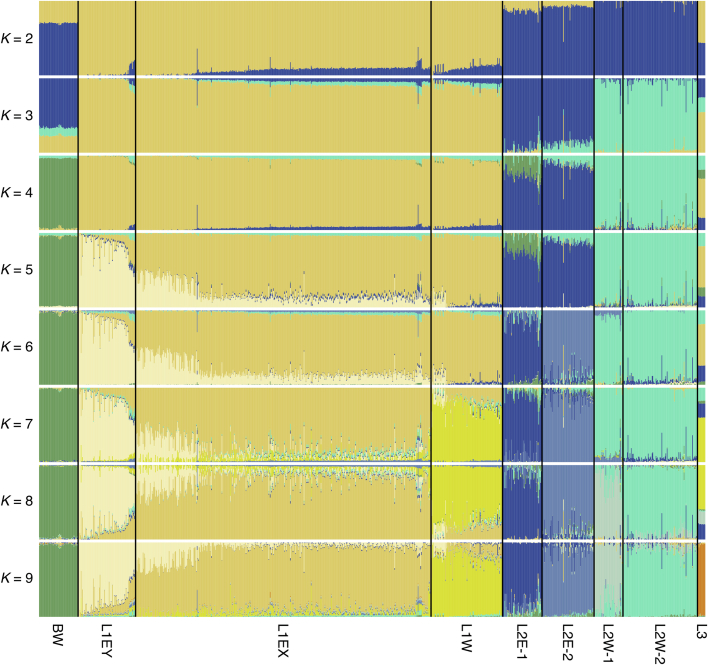 Extended Data Fig. 2