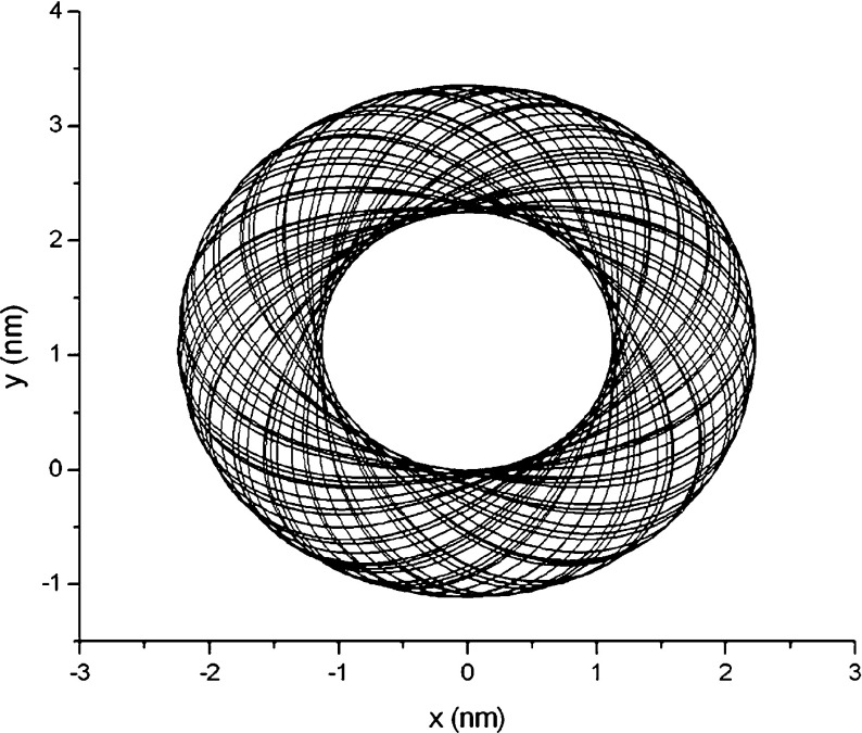 Fig. 4