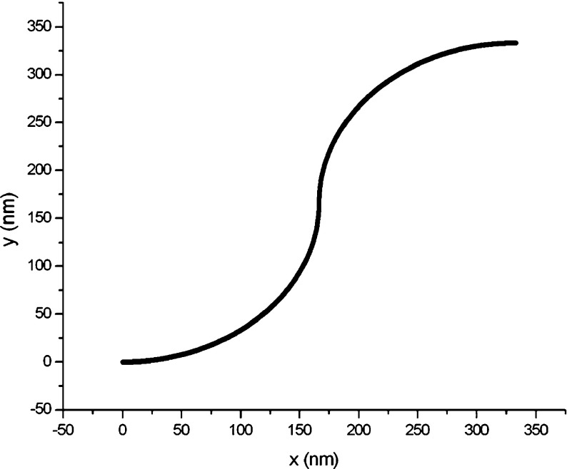 Fig. 3