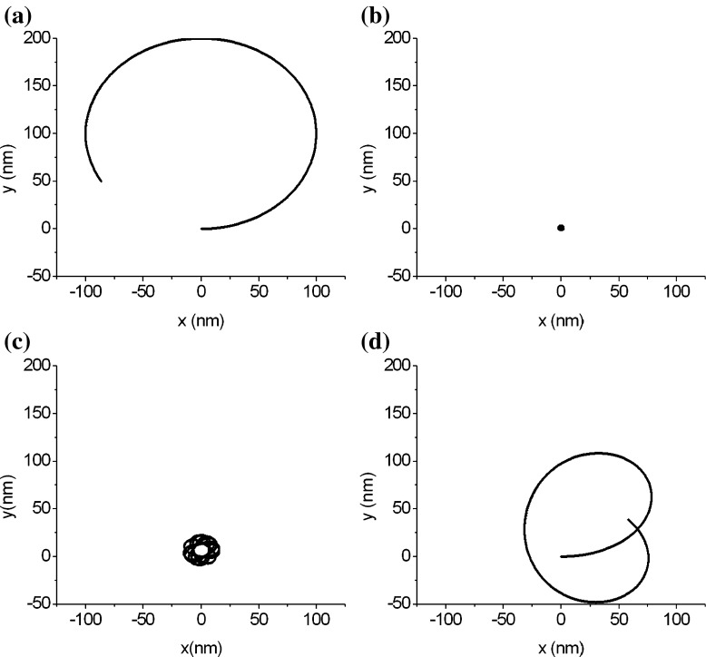 Fig. 7