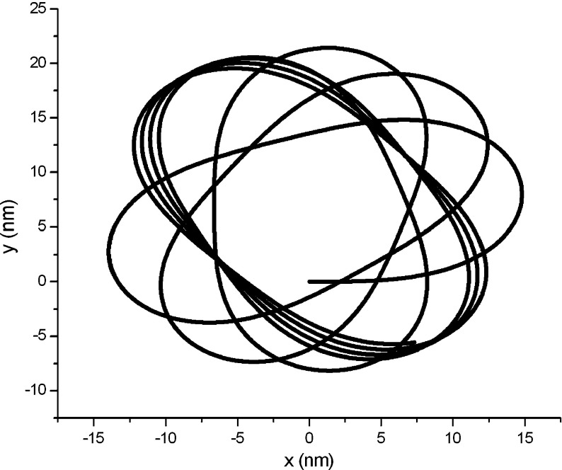 Fig. 5