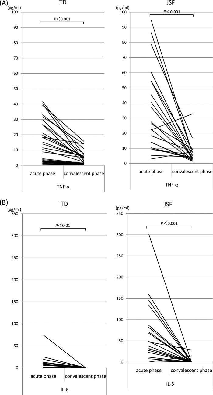 FIG 2