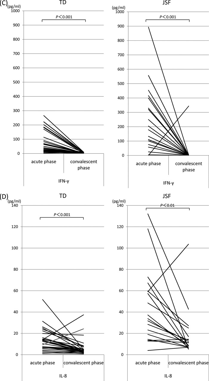 FIG 2