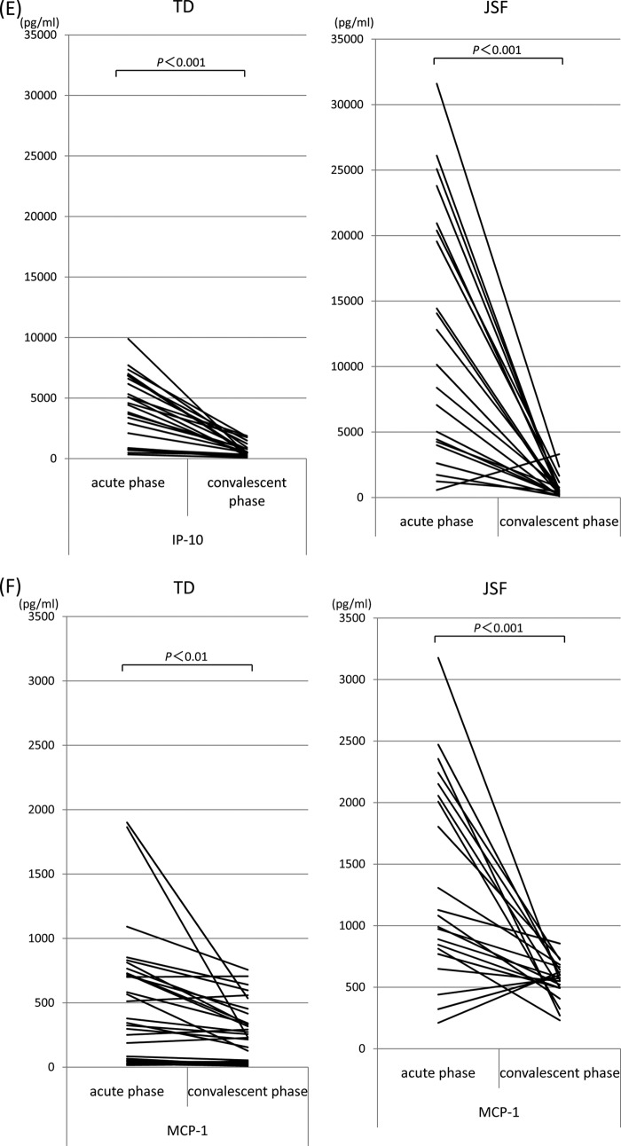 FIG 2