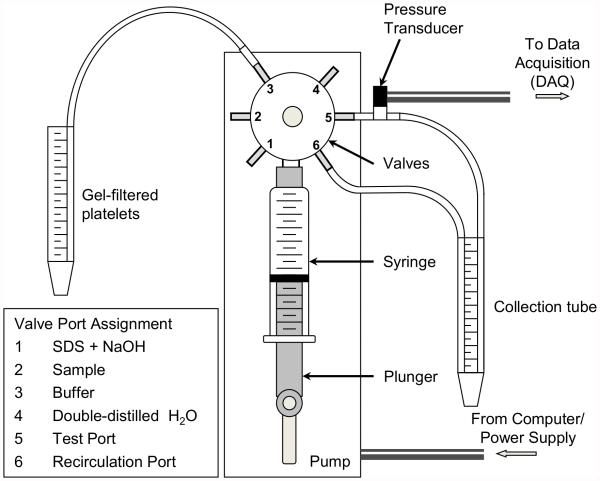 FIG. 1